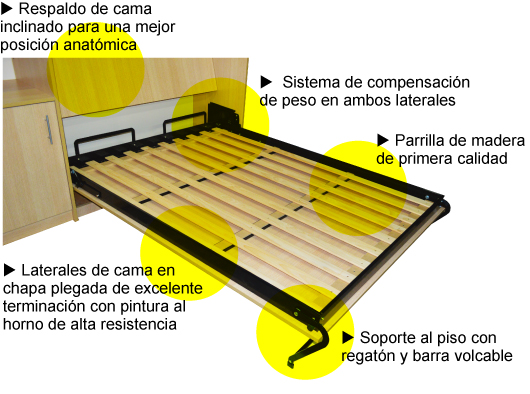 Cómo funciona el mecanismo de una cama abatible?